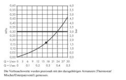 Hansgrohe Rainfinity - Hoofddouche 360, 1 Jet, Mat Wit 26231700 10 Hansgrohe Rainfinity - Hoofddouche 360, 1 Jet, Mat Wit 26231700 -Hansgrohe Winkel 01b76636d8b9f4a34660ecab