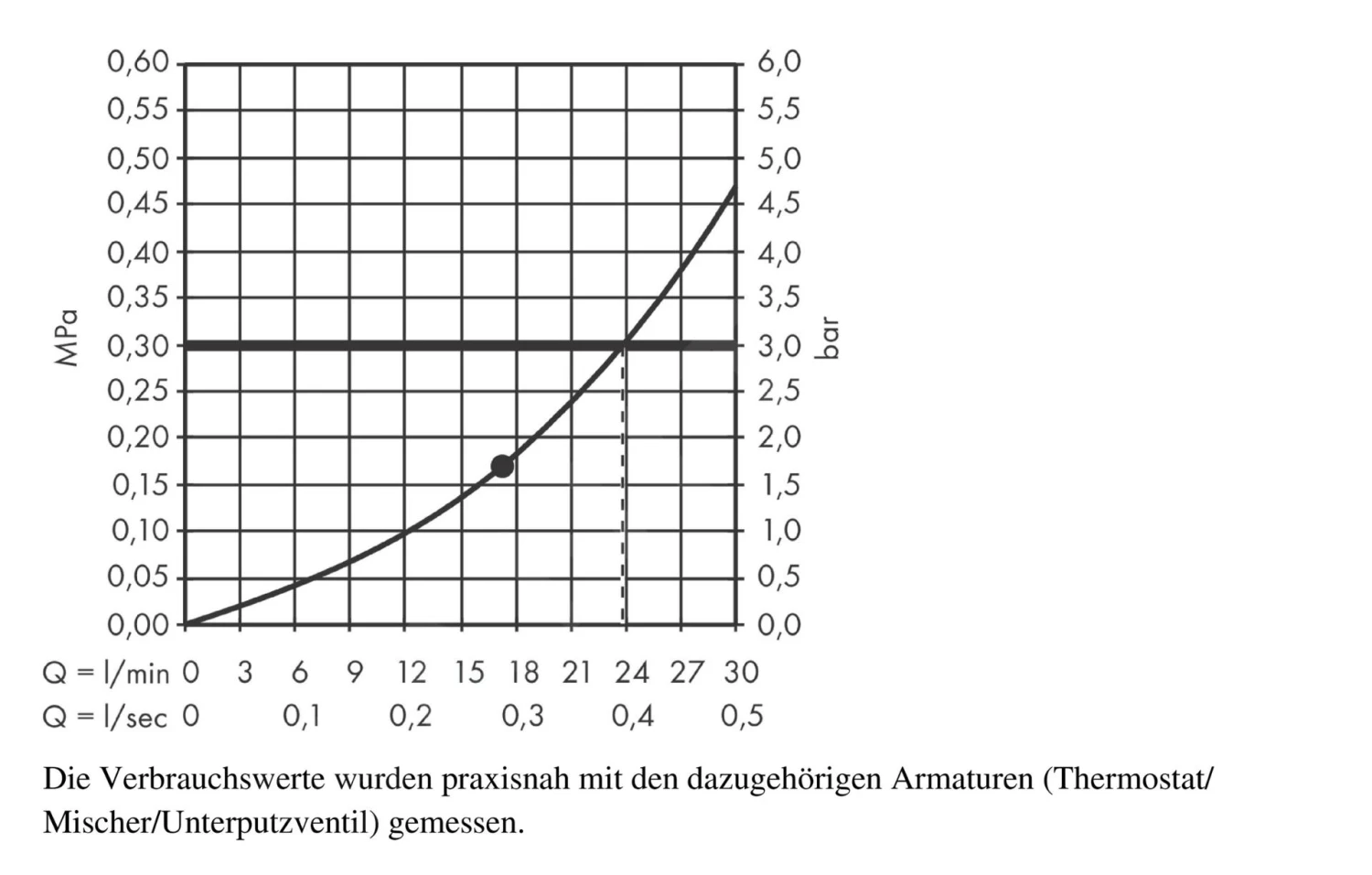 Hansgrohe Rainfinity - Hoofddouche 360, 1 Jet, Mat Wit 26231700 5 Hansgrohe Rainfinity - Hoofddouche 360, 1 Jet, Mat Wit 26231700 - Afbeelding 3