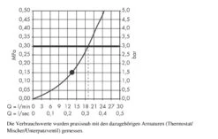 Hansgrohe Raindance Classic - Hoofddouche 240 Air 1jet Met Plafondaansluiting 100 Mm, Chroom/goud Look 27405090 -Hansgrohe Winkel 03406a4091308a750e697fce