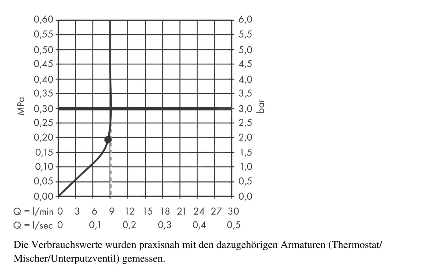 Hansgrohe Rainfinity - Hoofddouche 250 Met Douchearm, 1jet, EcoSmart, Mat Wit 26227700 6 Hansgrohe Rainfinity - Hoofddouche 250 Met Douchearm, 1jet, EcoSmart, Mat Wit 26227700 - Afbeelding 4