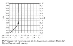 Hansgrohe Rainfinity - Hoofddouche 250 Met Douchearm, 1jet, EcoSmart, Chroom 26227000 -Hansgrohe Winkel 0e1833b46d9833b67efe42d8