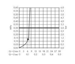 Hansgrohe Pulsify S - Hoofddouche 260, 1 Straalsoort, EcoSmart, Mat Wit 24141700 12 Hansgrohe Pulsify S - Hoofddouche 260, 1 Straalsoort, EcoSmart, Mat Wit 24141700 -Hansgrohe Winkel 12b5aa99171c9322efb558a3