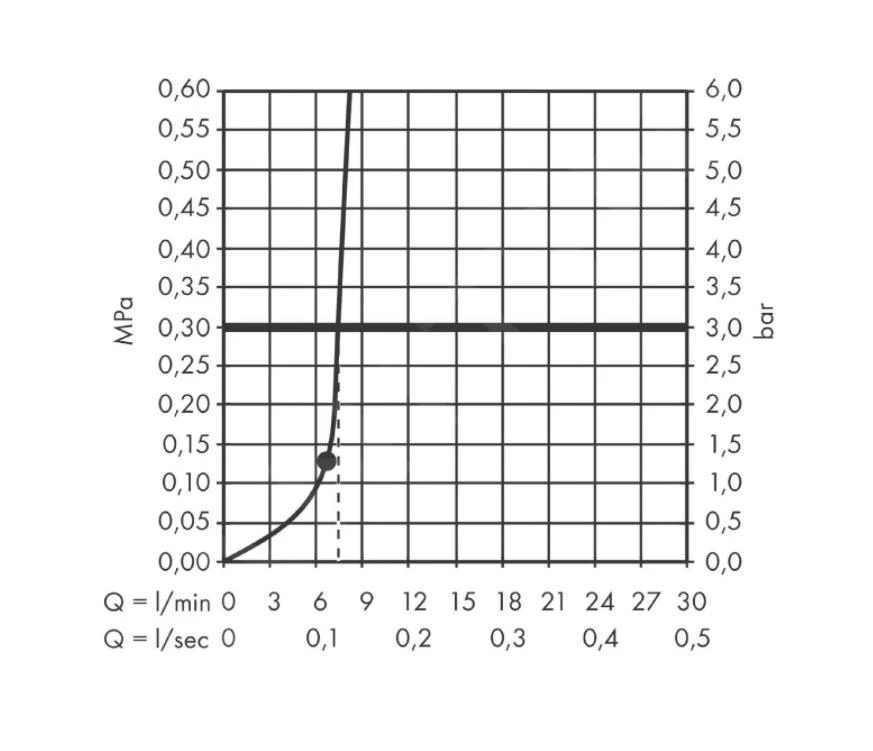 Hansgrohe Pulsify S - Hoofddouche 260, 1 Straalsoort, EcoSmart, Mat Wit 24141700 6 Hansgrohe Pulsify S - Hoofddouche 260, 1 Straalsoort, EcoSmart, Mat Wit 24141700 - Afbeelding 4