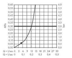 Hansgrohe Vernis Shape - Hoofddouche, 230x170 Mm, Mat Zwart 26281670 11 Hansgrohe Vernis Shape - Hoofddouche, 230x170 Mm, Mat Zwart 26281670 -Hansgrohe Winkel 13fb30aabaa353d9953a1644