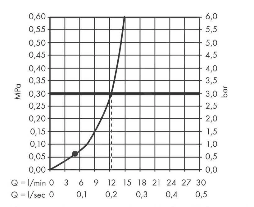 Hansgrohe Vernis Shape - Hoofddouche, 230x170 Mm, Mat Zwart 26281670 6 Hansgrohe Vernis Shape - Hoofddouche, 230x170 Mm, Mat Zwart 26281670 - Afbeelding 4
