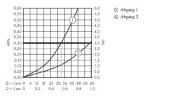 Hansgrohe Shower Select - Highflow Thermostaat Mengkraan Met Stopkraan Voor 1 Functie, Chroom 15742000 9 Hansgrohe Shower Select - Highflow Thermostaat Mengkraan Met Stopkraan Voor 1 Functie, Chroom 15742000 -Hansgrohe Winkel 14d9624da7eee5dc3d2edf01