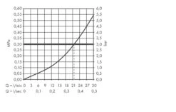 Axor One - Afbouwdeel Voor Inbouw Stopkraan, Chroom 45771000 -Hansgrohe Winkel 1da39539e46a65b6395fd9fb