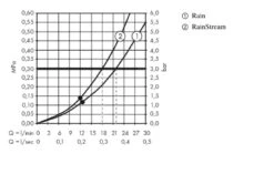Hansgrohe Rainmaker Select - Hoofddouche 460, 2jet, Douchearm 100 Mm, Zwart/chroom 24004600 13 Hansgrohe Rainmaker Select - Hoofddouche 460, 2jet, Douchearm 100 Mm, Zwart/chroom 24004600 -Hansgrohe Winkel 1e494d4e3dc25450a682833a