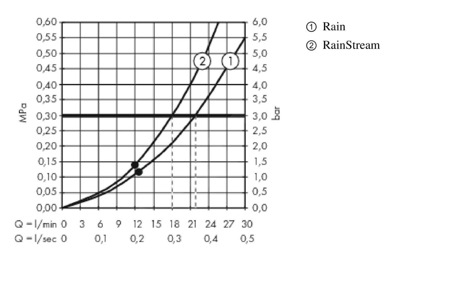 Hansgrohe Rainmaker Select - Hoofddouche 460, 2jet, Douchearm 100 Mm, Zwart/chroom 24004600 7 Hansgrohe Rainmaker Select - Hoofddouche 460, 2jet, Douchearm 100 Mm, Zwart/chroom 24004600 - Afbeelding 5