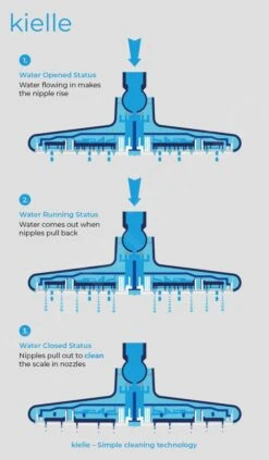 Kielle Vega - Hoofddouche 290 X 198 Mm, Chroom / Wit 20118000 13 Kielle Vega - Hoofddouche 290 X 198 Mm, Chroom / Wit 20118000 -Hansgrohe Winkel 1fe3fe67f32e6341787f40ef