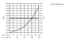 Hansgrohe Ecostat E - Afdekset Voor Thermostaat, Chroom 15705000 7 Hansgrohe Ecostat E - Afdekset Voor Thermostaat, Chroom 15705000 -Hansgrohe Winkel 2f4727cd60ed8460ed8a3708
