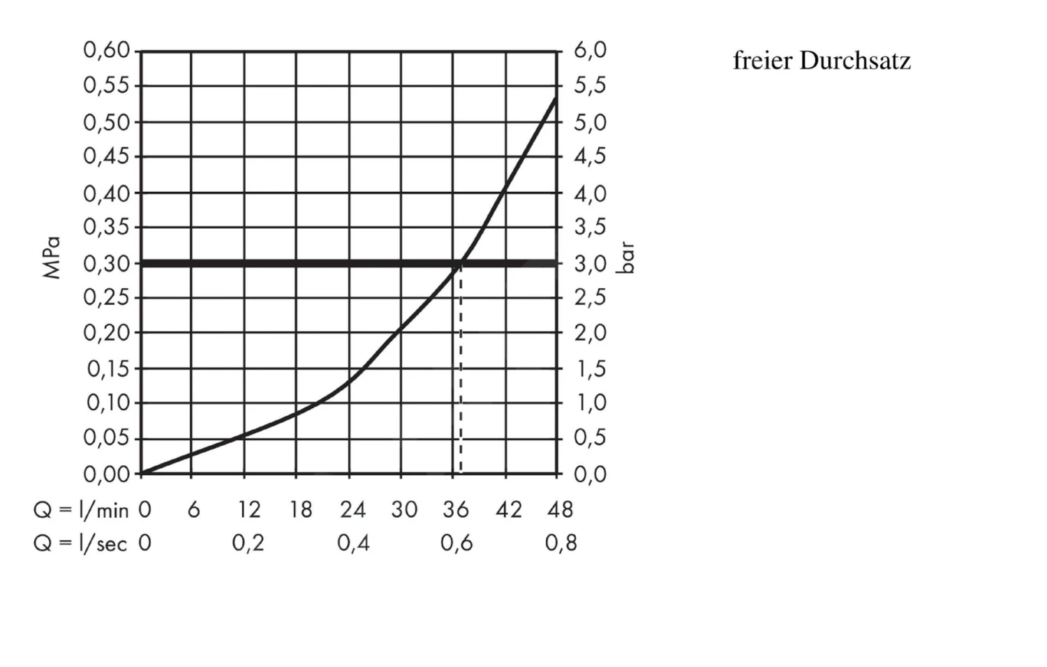 Hansgrohe Ecostat E - Afdekset Voor Thermostaat, Chroom 15705000 5 Hansgrohe Ecostat E - Afdekset Voor Thermostaat, Chroom 15705000 - Afbeelding 3