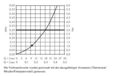 Hansgrohe Croma - Hoofddouche E 280, 1jet, Chroom 26257000 -Hansgrohe Winkel 3ab63995286d34a46db266b6