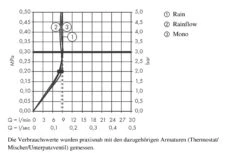 Hansgrohe Rainmaker Select - Hoofddouche 580mm, 3jet, EcoSmart 9l/min, Wit/chroom 24011400 12 Hansgrohe Rainmaker Select - Hoofddouche 580mm, 3jet, EcoSmart 9l/min, Wit/chroom 24011400 -Hansgrohe Winkel 3fbec5d796383d614580083c