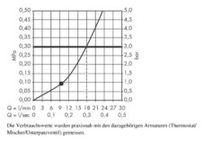 Hansgrohe Raindance - Hoofddouche 240, 1 Straalsoort, Plafondarm 100 Mm, Chroom 27477000 -Hansgrohe Winkel 40597a72f6d97af140e41451