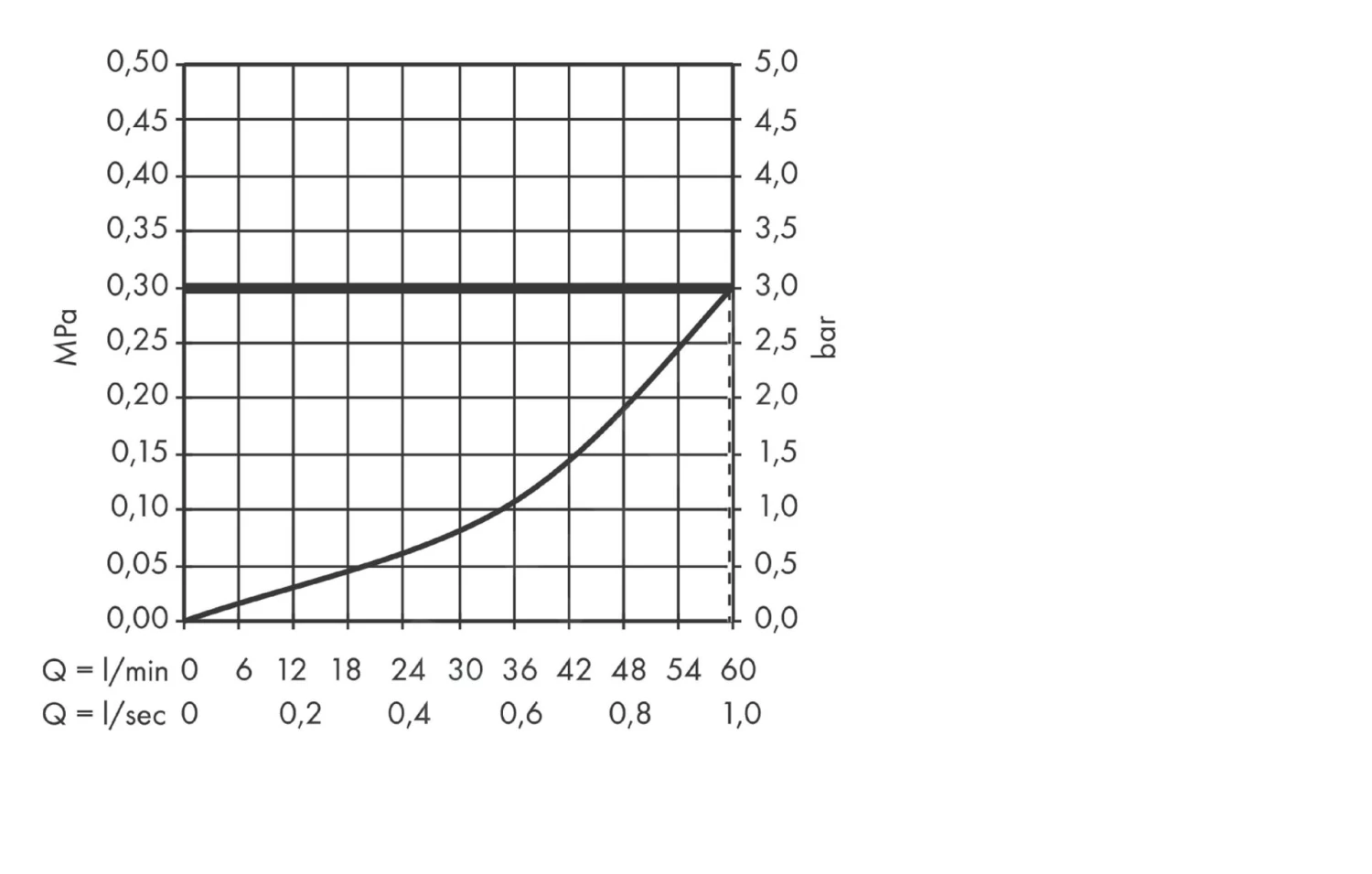 Axor ShowerCollection - Afdekset Voor Thermostaat 120x120 Mm, Chroom 10755000 5 Axor ShowerCollection - Afdekset Voor Thermostaat 120x120 Mm, Chroom 10755000 - Afbeelding 3