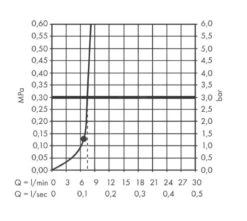 Hansgrohe Pulsify S - Hoofddouche 260 Met Douchearm, 2 Straalsoorten, Mat Wit 24150700 -Hansgrohe Winkel 4b224d02b9edf19727aef155