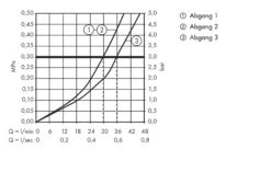 Hansgrohe PuraVida - Stop- En Omstelkraan IControl Voor PuraVida, Chroom 15777000 7 Hansgrohe PuraVida - Stop- En Omstelkraan IControl Voor PuraVida, Chroom 15777000 -Hansgrohe Winkel 4df4d6aa5b62e3f6fc30735d