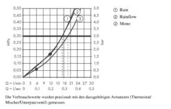 Hansgrohe Rainmaker Select - Hoofddouche 580mm 3jet, Wit/chroom 24001400 -Hansgrohe Winkel 510f78fc83f47557703ddec5