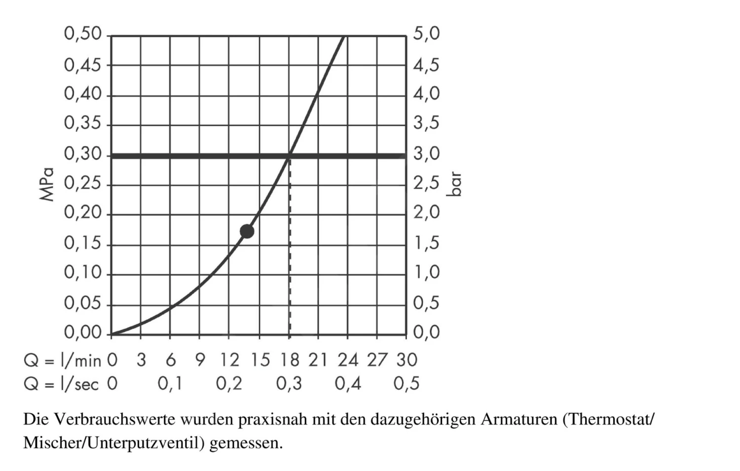 Hansgrohe Raindance - Hoofddouche 300, 1 Straalsoort, Douchearm 390 Mm, Chroom 27493000 5 Hansgrohe Raindance - Hoofddouche 300, 1 Straalsoort, Douchearm 390 Mm, Chroom 27493000 - Afbeelding 3