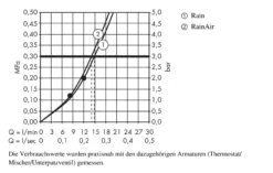 Hansgrohe Raindance Select E - Hoofddouche 300 Mm 2jet Plafondbevestiging 100 Mm, Chroom 27384000 -Hansgrohe Winkel 70282b5cc2204e3d9ab945c5