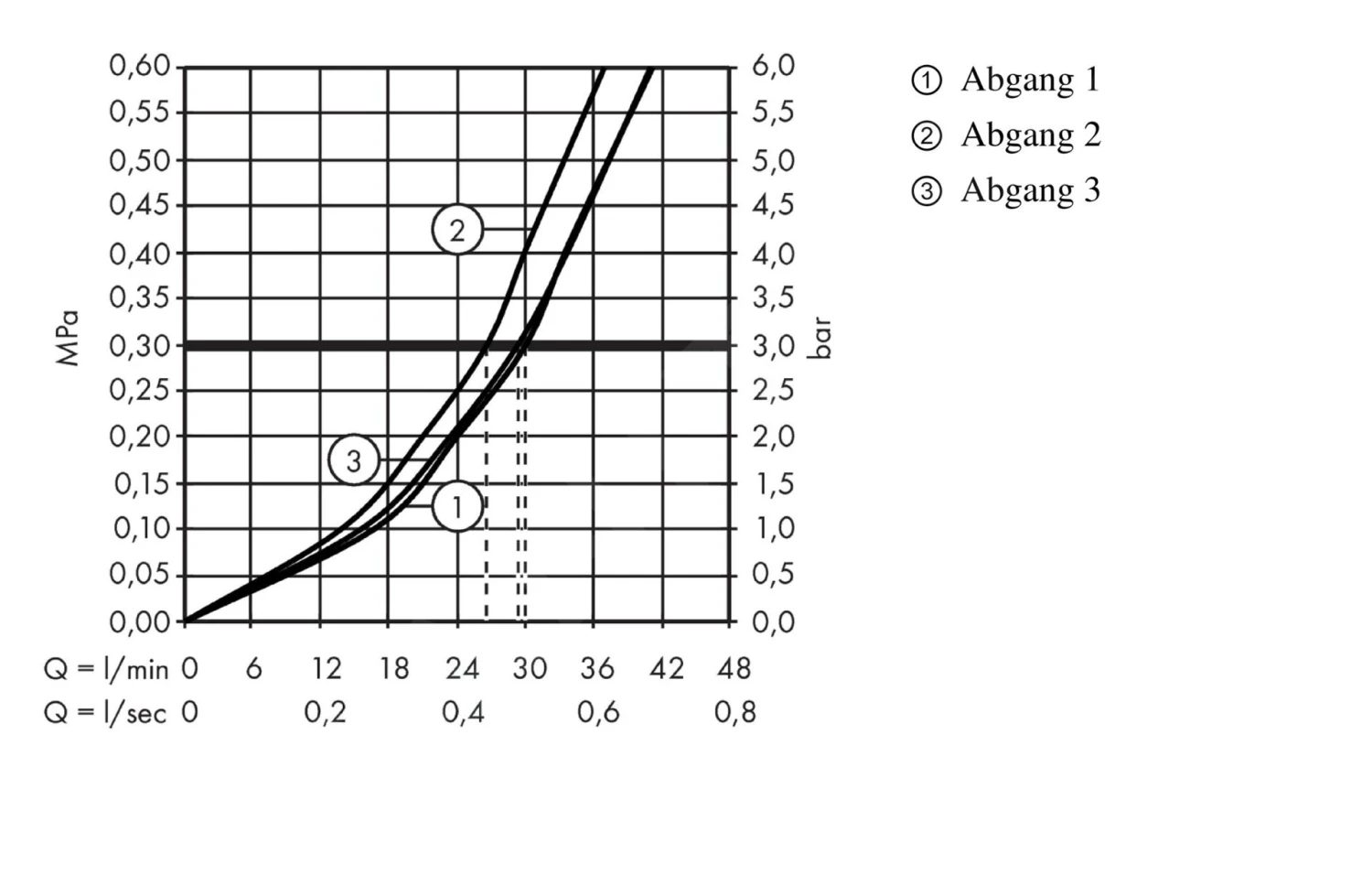 Hansgrohe Shower Select - Afdekset Voor Stopkraan Met 3 Stopfuncites, Chroom 15764000 6 Hansgrohe Shower Select - Afdekset Voor Stopkraan Met 3 Stopfuncites, Chroom 15764000 - Afbeelding 4