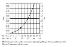 Hansgrohe Raindance S - Hoofddouche 240 1jet P, Chroom 27623000 12 Hansgrohe Raindance S - Hoofddouche 240 1jet P, Chroom 27623000 -Hansgrohe Winkel 90a371cda70e80ee0c08688f