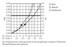 Hansgrohe Raindance Select E - Hoofddouche 300 Mm 3jet Douchearm 390 Mm, Chroom 26468000 19 Hansgrohe Raindance Select E - Hoofddouche 300 Mm 3jet Douchearm 390 Mm, Chroom 26468000 -Hansgrohe Winkel 969cbd8817dff12c9c566b4c