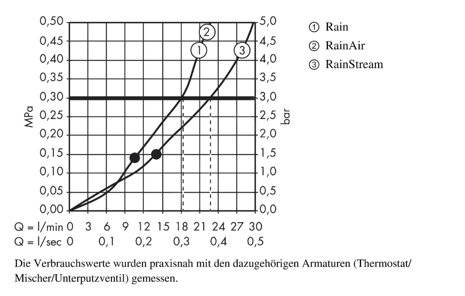 Hansgrohe Raindance Select E - Hoofddouche 300 Mm 3jet Douchearm 390 Mm, Chroom 26468000 9 Hansgrohe Raindance Select E - Hoofddouche 300 Mm 3jet Douchearm 390 Mm, Chroom 26468000 - Afbeelding 7