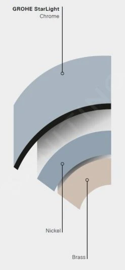 Grohe Grandera - Hoofddouche 221x221 Mm, Chroom/goud 27974IG0 -Hansgrohe Winkel PHOTO 362