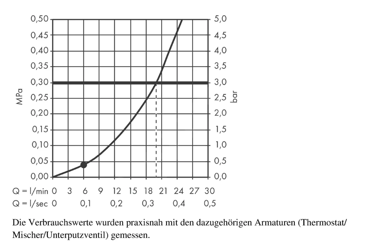 Hansgrohe Crometta 160 - Hoofddouche, 100 Mm, 1jet, Wit/chroom 26577400 5 Hansgrohe Crometta 160 - Hoofddouche, 100 Mm, 1jet, Wit/chroom 26577400 - Afbeelding 3