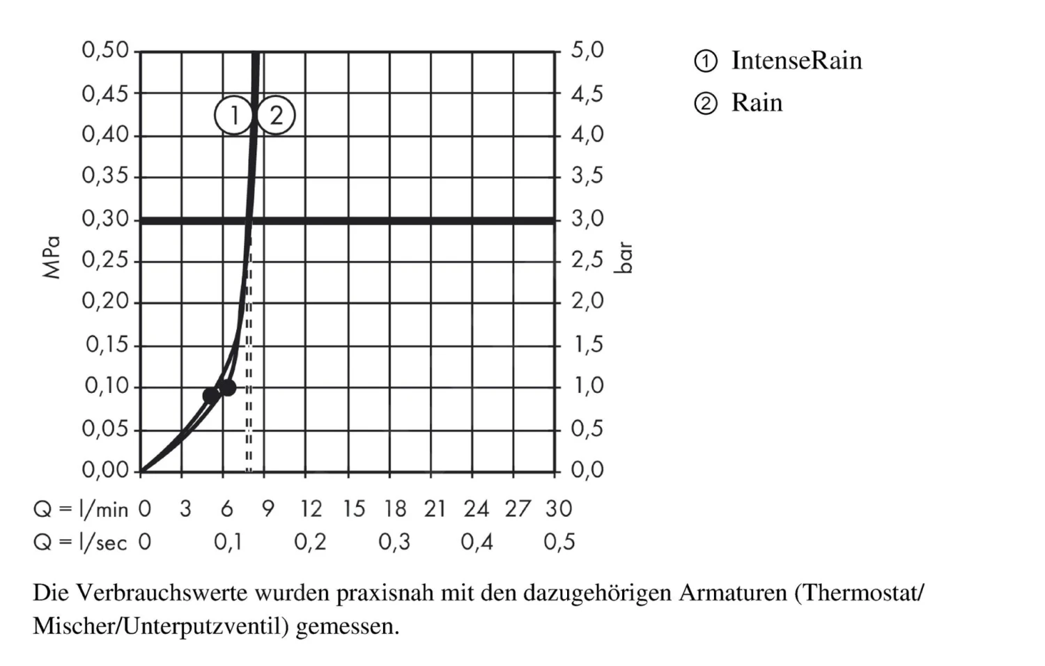 Hansgrohe Croma Select E - Hoofddouche 180, 2jet, EcoSmart 9 L/min, Wit/chroom 26528400 5 Hansgrohe Croma Select E - Hoofddouche 180, 2jet, EcoSmart 9 L/min, Wit/chroom 26528400 - Afbeelding 3