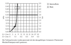 Hansgrohe Croma Select E - Hoofddouche 180, 2jet EcoSmart 9l/min, Chroom 26528000 11 Hansgrohe Croma Select E - Hoofddouche 180, 2jet EcoSmart 9l/min, Chroom 26528000 -Hansgrohe Winkel a9dc2c98150dc800998f60b4