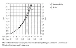 Hansgrohe Croma Select E - Hoofddouche, 180 Mm, 2jet, Chroom 26524000 10 Hansgrohe Croma Select E - Hoofddouche, 180 Mm, 2jet, Chroom 26524000 -Hansgrohe Winkel b6202d4bc26cf347535a9ab5