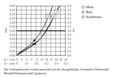 Hansgrohe Rainmaker Select - Hoofddouche 460 3jet, Douchearm 460 Mm, Zwart/chroom 24007600 -Hansgrohe Winkel c0cf013d8c09fbc0d3debf9c