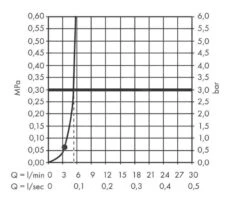 Hansgrohe Vernis Blend - Hoofddouche, Diameter 200 Mm, Green, Chroom 26093000 -Hansgrohe Winkel c1a17a6686513b6e78286528