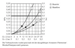 Hansgrohe Raindance - Rainfall 180 Hoofddouche, 2jet, Wit/chroom 28433400 14 Hansgrohe Raindance - Rainfall 180 Hoofddouche, 2jet, Wit/chroom 28433400 -Hansgrohe Winkel cdc4a165d271d5839d1b1d17