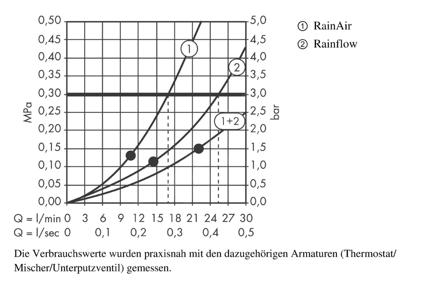 Hansgrohe Raindance - Rainfall 180 Hoofddouche, 2jet, Wit/chroom 28433400 7 Hansgrohe Raindance - Rainfall 180 Hoofddouche, 2jet, Wit/chroom 28433400 - Afbeelding 5