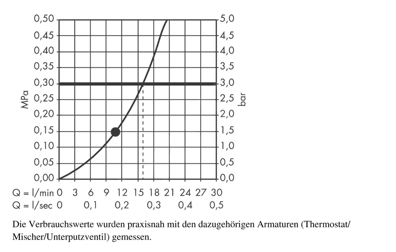 Hansgrohe Raindance New - E Hoofddouche 360 AIR 1jet EcoSmart, Douchearm 390 Mm, Chroom 27376000 5 Hansgrohe Raindance New - E Hoofddouche 360 AIR 1jet EcoSmart, Douchearm 390 Mm, Chroom 27376000 - Afbeelding 3