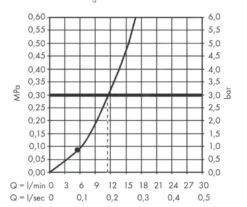 Hansgrohe Pulsify - Hoofddouche 105, 1jet, Mat Zwart 24130670 -Hansgrohe Winkel daa1a96a30adc44c8df46cc0
