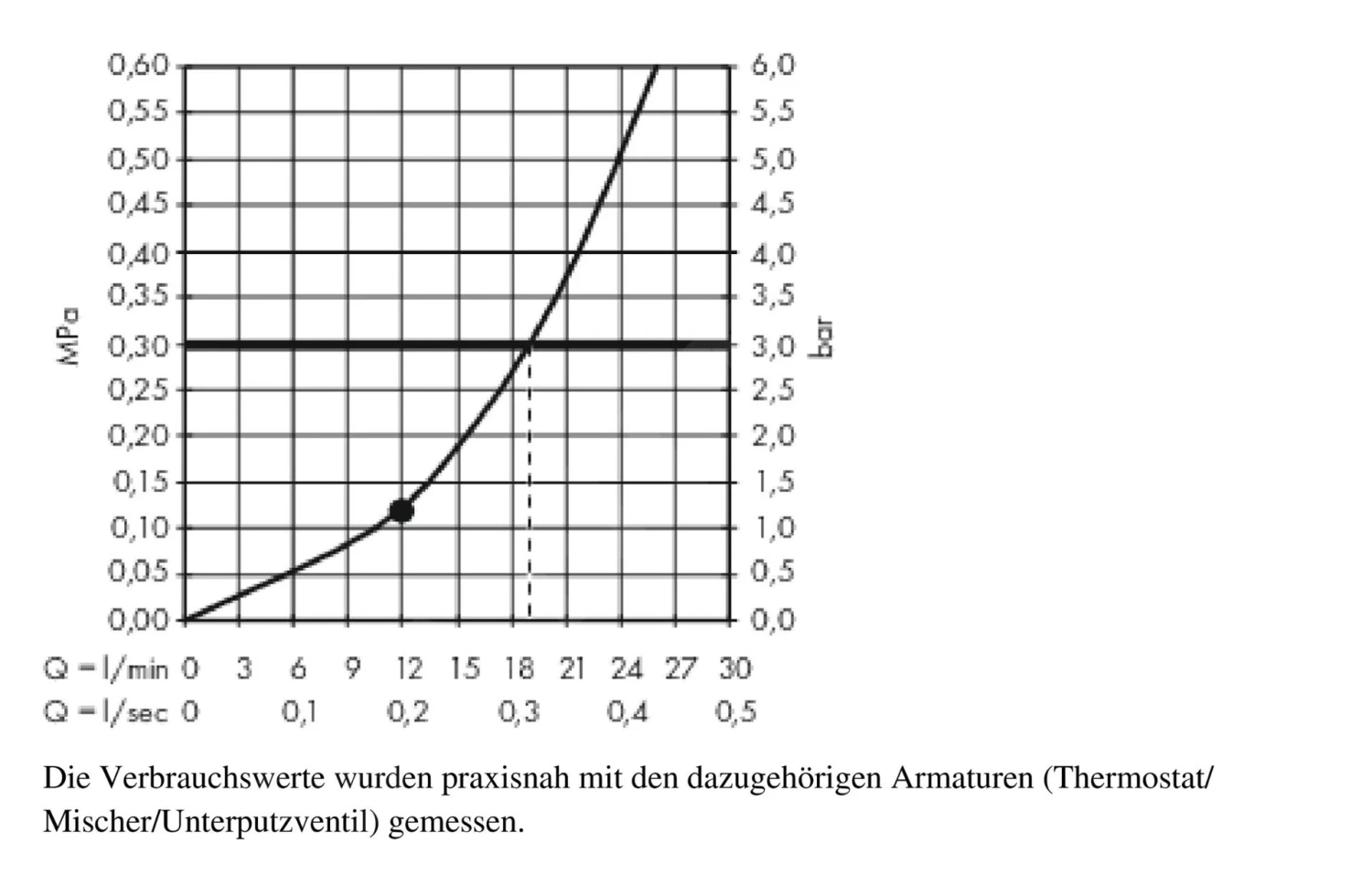 Hansgrohe Raindance E - Hoofddouche E 300 Met Douchearm, 1jet, Gepolijst Gouden Look 26238990 5 Hansgrohe Raindance E - Hoofddouche E 300 Met Douchearm, 1jet, Gepolijst Gouden Look 26238990 - Afbeelding 3