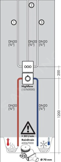 Hansgrohe Shower Select - Afbouwdeel Voor Inbouw Thermostaat Met 3 Stopkranen Voor 3 Douchefuncties, Wit/chroom 15736400 -Hansgrohe Winkel e88ad1c351df658573c81550