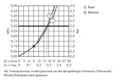 Hansgrohe Raindance Select S - Hoofddouche 240 Mm 2jet, Douchearm 100 Mm, Wit/chroom 26467400 10 Hansgrohe Raindance Select S - Hoofddouche 240 Mm 2jet, Douchearm 100 Mm, Wit/chroom 26467400 -Hansgrohe Winkel e8903645886caa9f1cf8b5ee