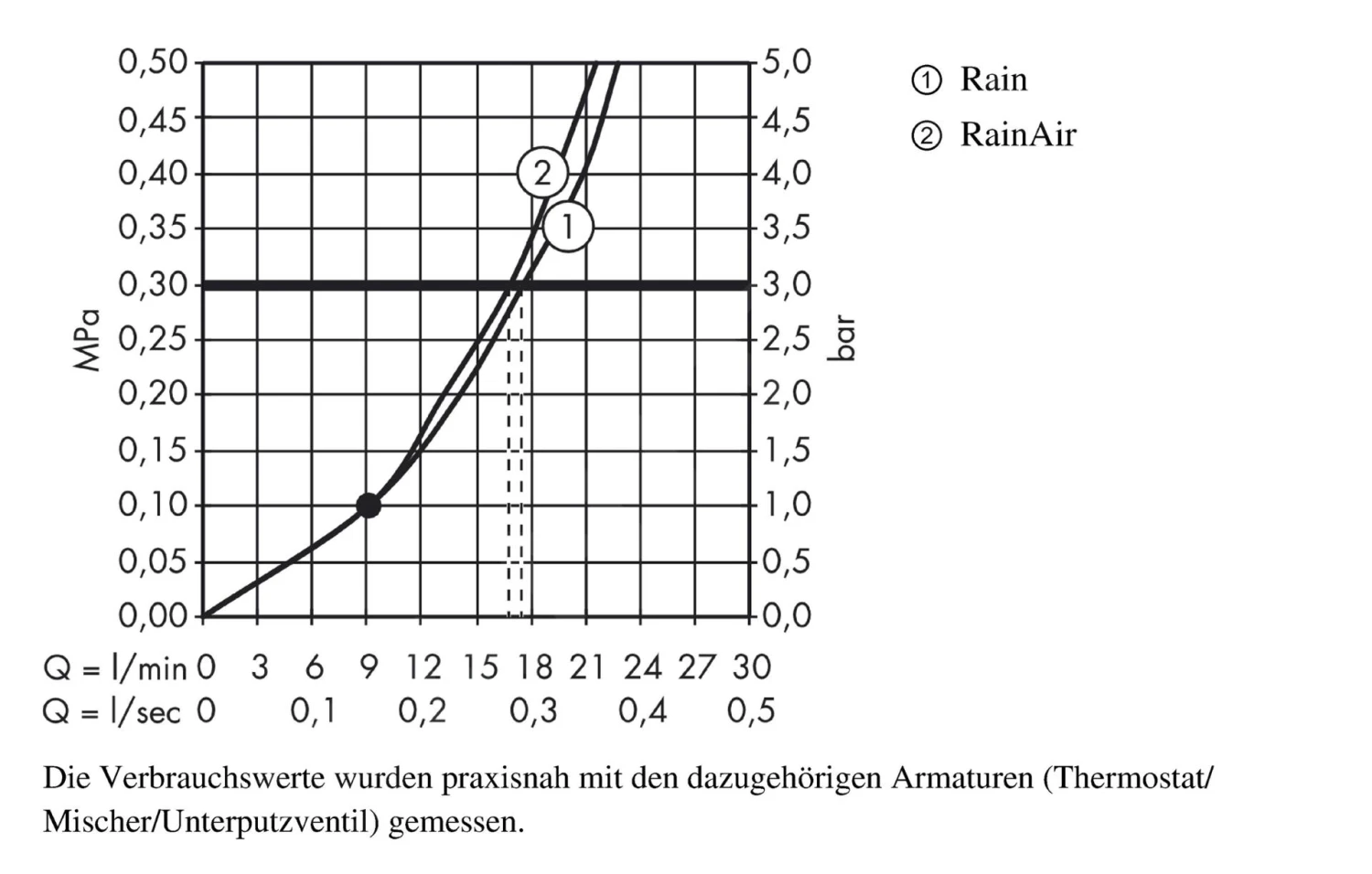 Hansgrohe Raindance Select S - Hoofddouche 240 Mm 2jet, Douchearm 100 Mm, Wit/chroom 26467400 4 Hansgrohe Raindance Select S - Hoofddouche 240 Mm 2jet, Douchearm 100 Mm, Wit/chroom 26467400 - Afbeelding 3