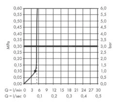 Hansgrohe Pulsify - Hoofddouche 105, 1jet, EcoSmart, Mat Zwart 24132670 -Hansgrohe Winkel ec37890621cbaf7252c63ff7
