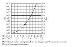 Hansgrohe Raindance - Hoofddouche 300, 1 Straalsoort, Plafondarm 100 Mm, Chroom 27494000 12 Hansgrohe Raindance - Hoofddouche 300, 1 Straalsoort, Plafondarm 100 Mm, Chroom 27494000 -Hansgrohe Winkel ec99d0b2e2b0a8775a9da6a7