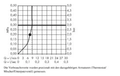 Hansgrohe Raindance New - Hoofddouche E 240 AIR 1jet EcoSmart Met Plafondbevestiging 100 Mm, Chroom 27383000 -Hansgrohe Winkel f633abb27899db2a20e5a02b