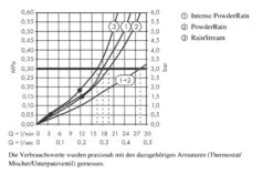 Hansgrohe Rainfinity - Hoofddouche 360 Met Douchearm, 3jet, Mat Wit 26234700 -Hansgrohe Winkel f9e197e59f3eadc96ce6ea4a 1