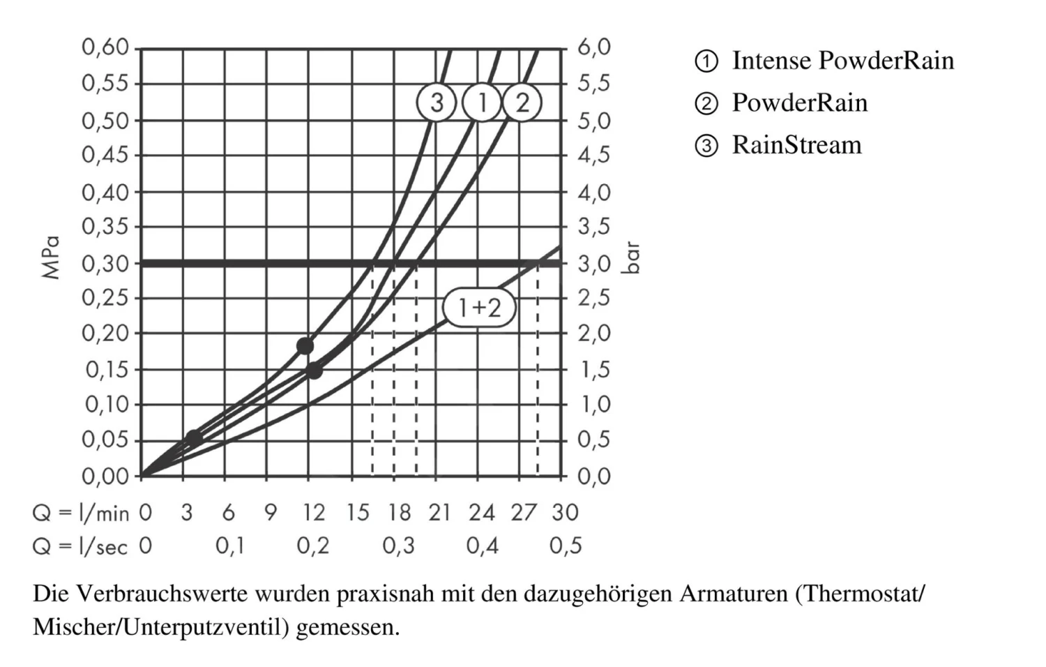 Hansgrohe Rainfinity - Hoofddouche 250 Met Douchearm, 3jet, Chroom 26232000 5 Hansgrohe Rainfinity - Hoofddouche 250 Met Douchearm, 3jet, Chroom 26232000 - Afbeelding 3