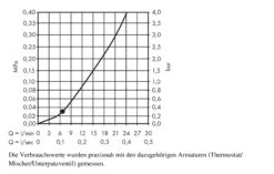 Hansgrohe Crometta - Hoofddouche S 240 Mm, Lage Druk, Chroom 26725000 -Hansgrohe Winkel fd424e9b8cc3587808d3f450